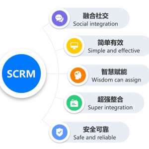 SCRM系统是什么，有什么功能，对企业有什么用？
