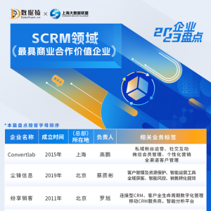 2023中国SCRM领域最具商业合作价值企业盘点